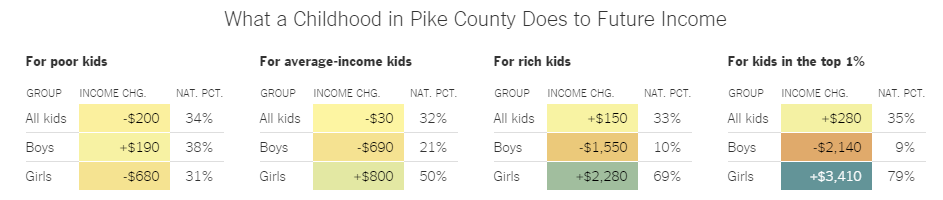 pike county income mobility